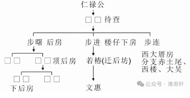 大吴九房初记