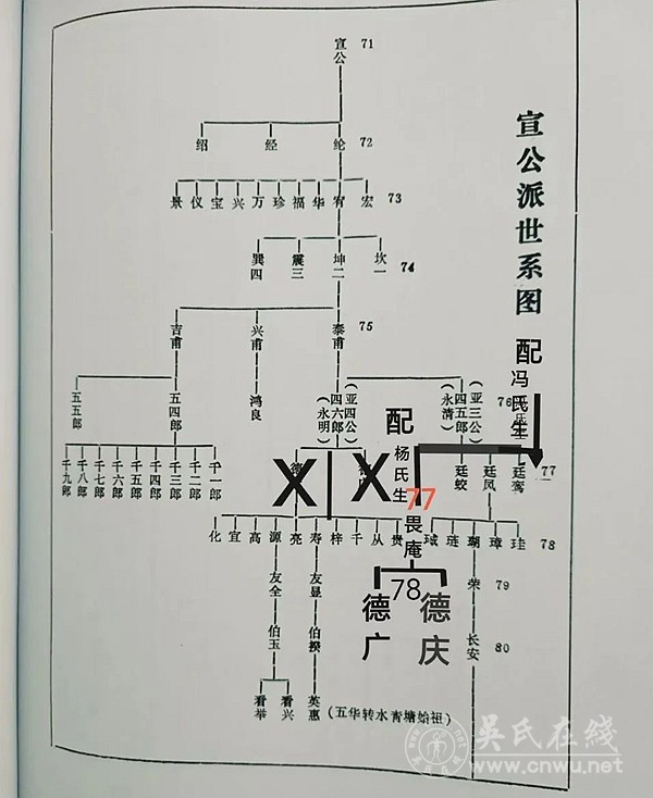 参考研出本房祖四五郎公的结论