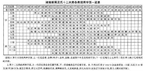 隆重庆祝吴氏世万公四房祭谱活动