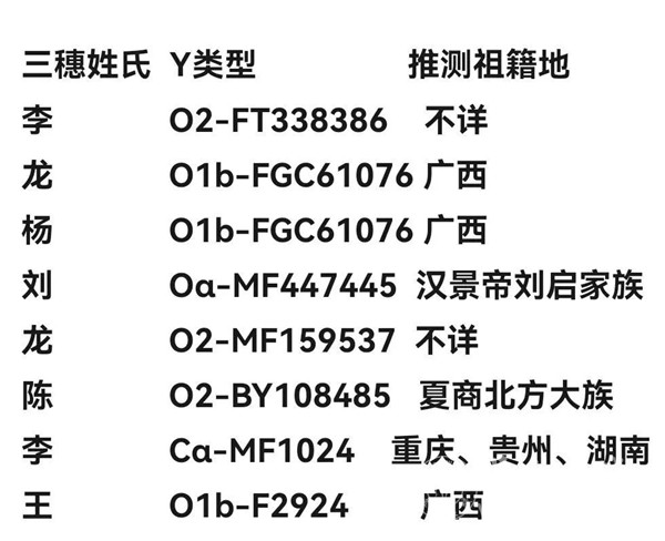 贵州三穗民族姓氏溯源