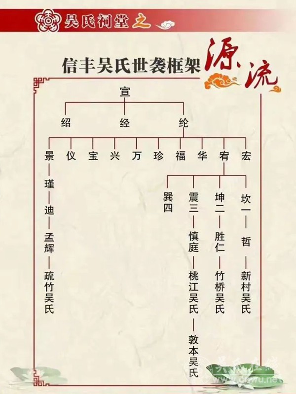 《信丰吴氏大宗谱》编纂启动大会隆重举行