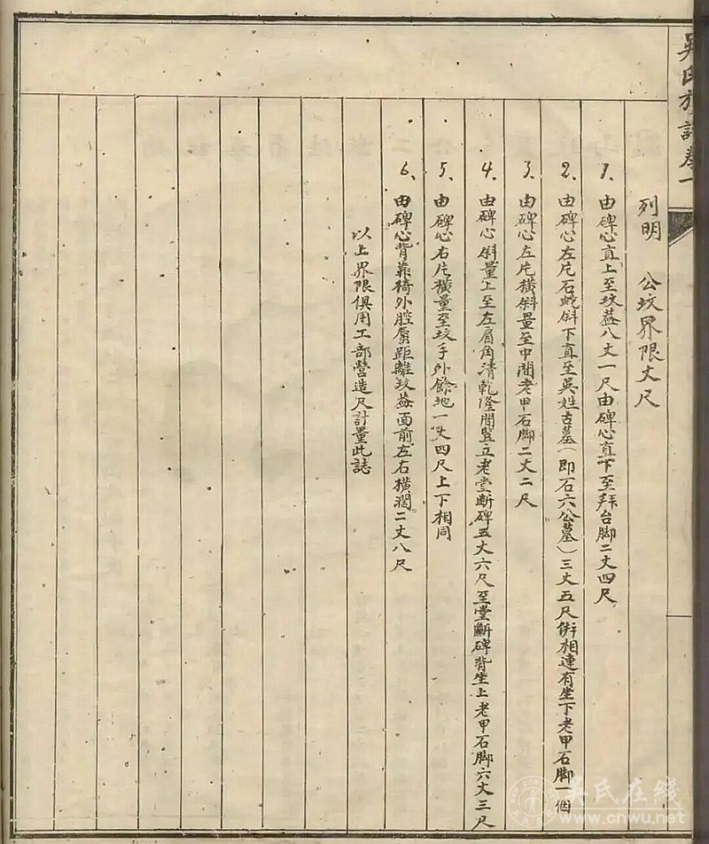 四川简阳谱記載資料