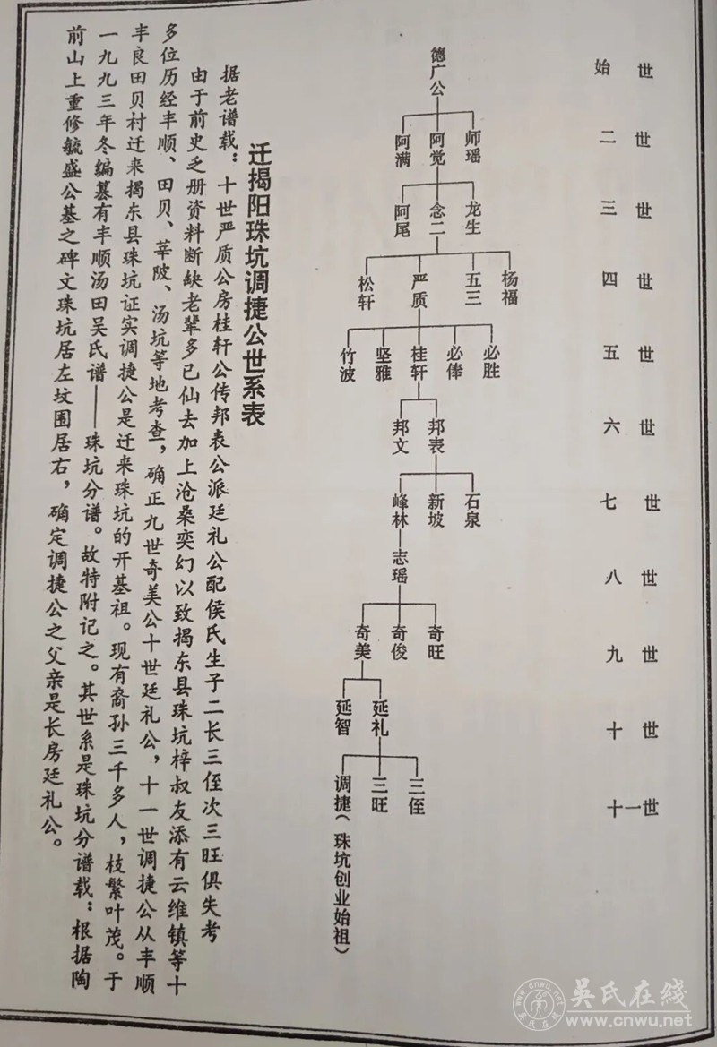汤田吴氏德广公世系列吊系谱 汤田吴氏德广公世系列吊系谱