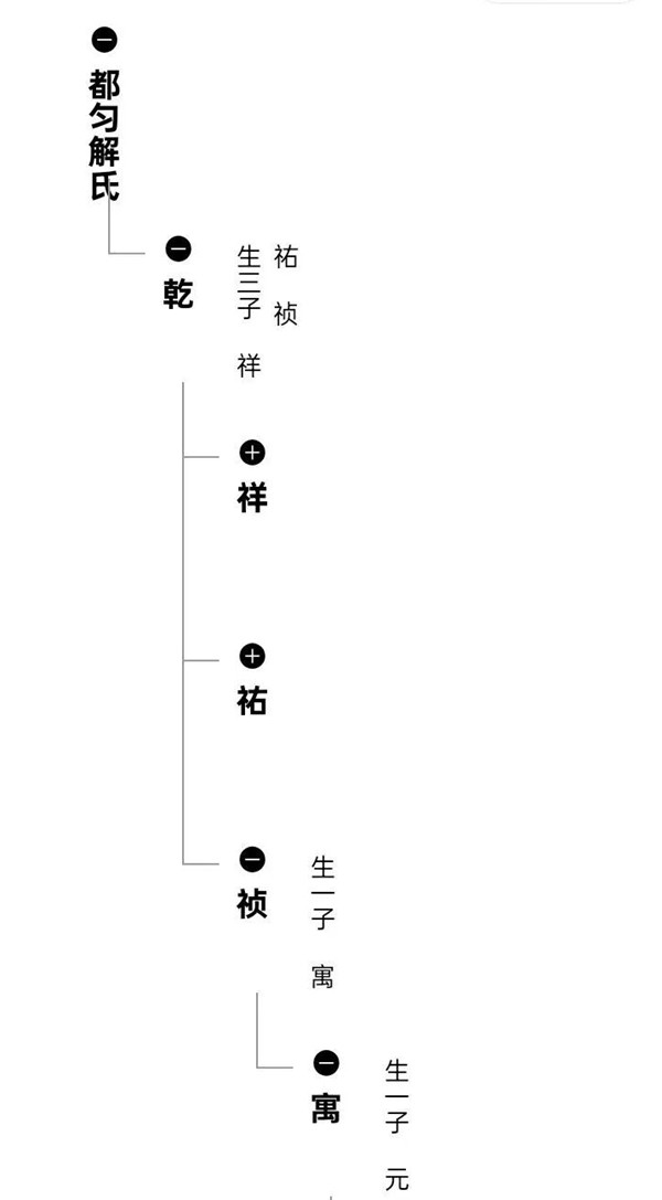 西南族谱里的“怪”现象 西南族谱里的“怪”现象