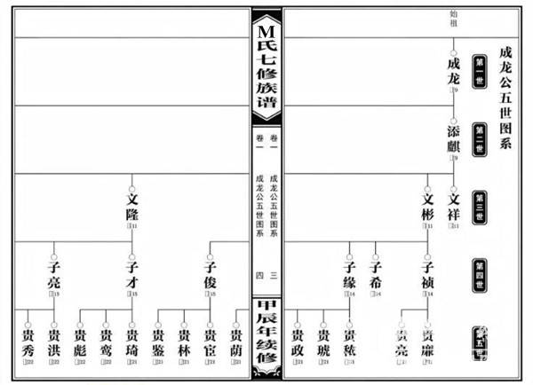 修谱“不靠谱”？这些乱象让家谱真假难辨！