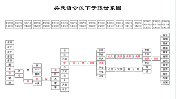 湖南新晃扶罗龙寨吴世万后裔寻根代表团赴江西寻根认祖
