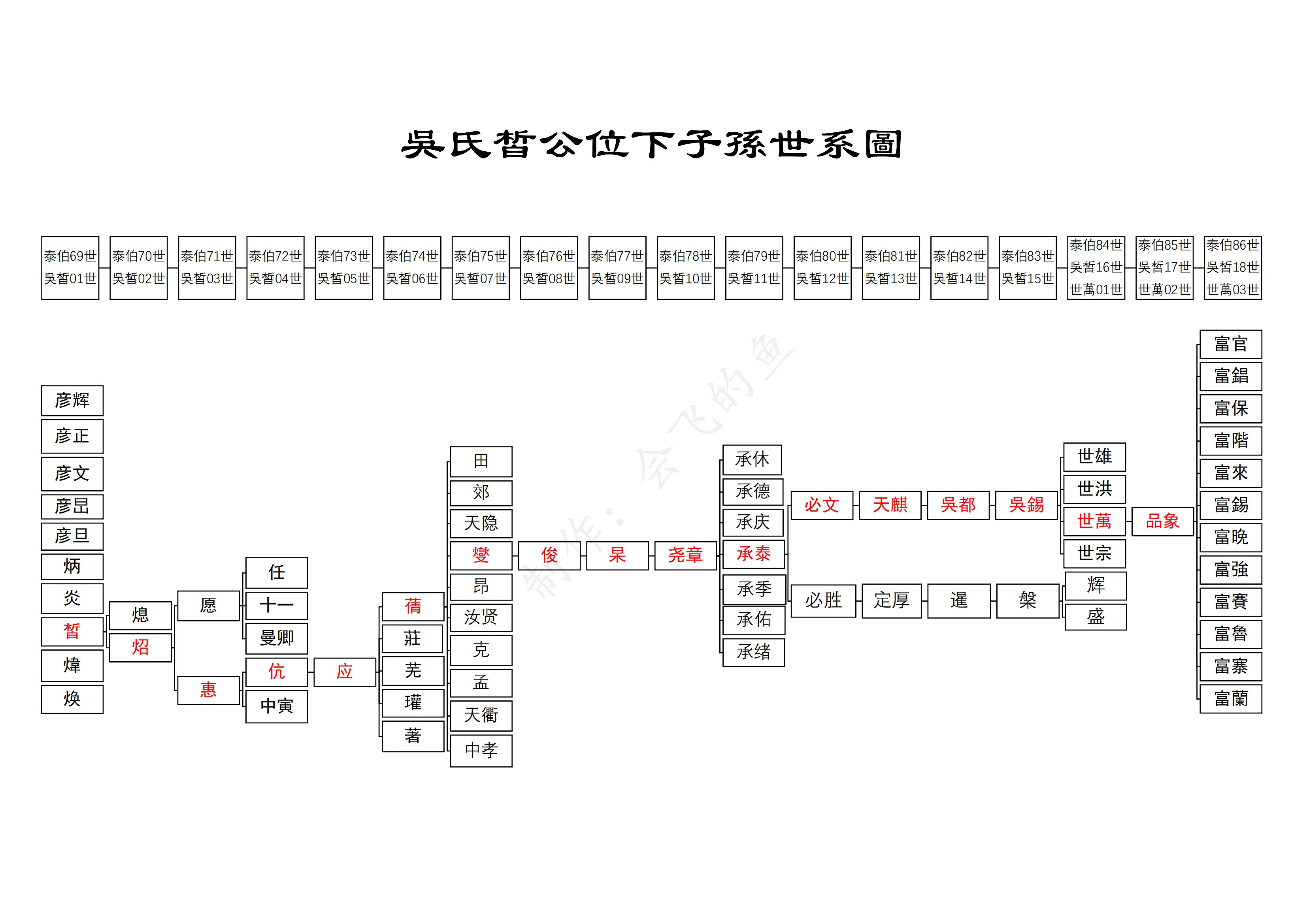 湖南新晃扶罗龙寨吴世万后裔寻根代表团赴江西寻根认祖