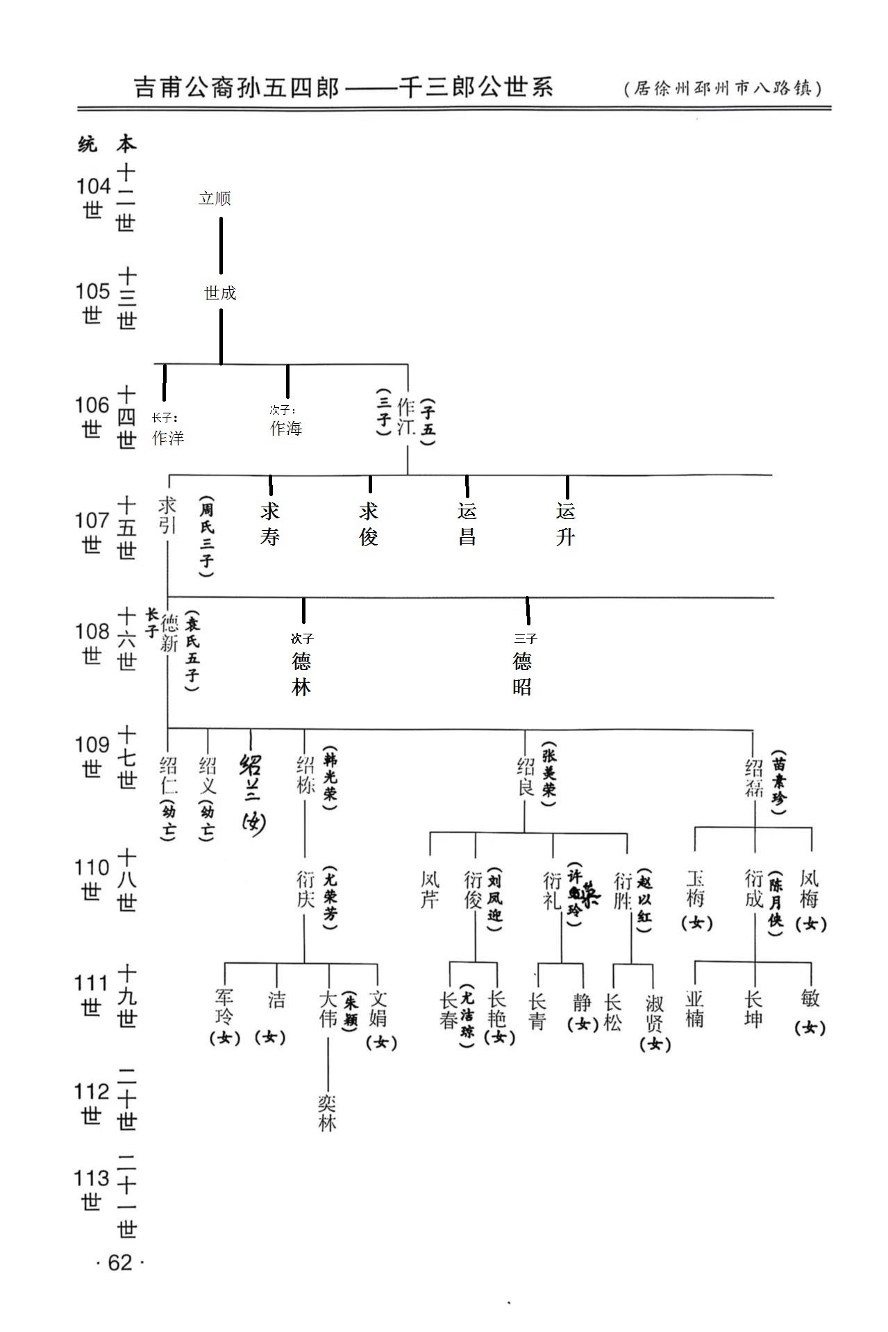 龙岩大池吉甫公后裔之徐州邳州八路镇吴氏世系01