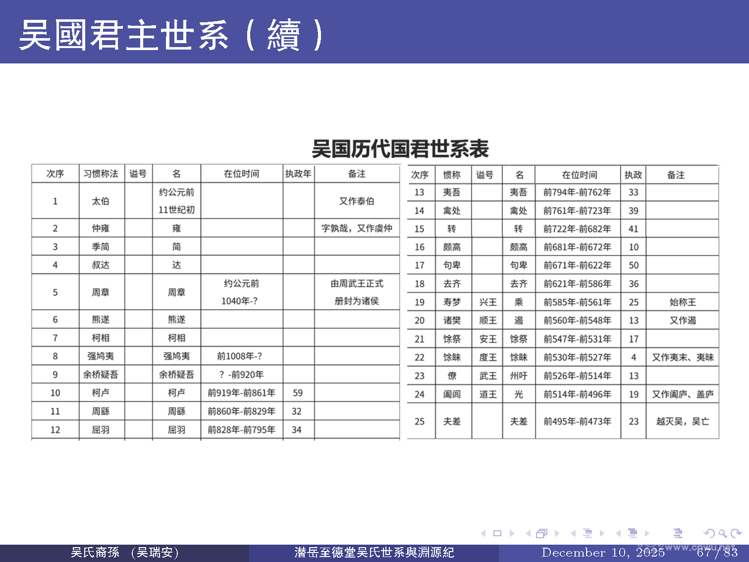 潜岳至德堂吴氏世系与渊源纪（二）