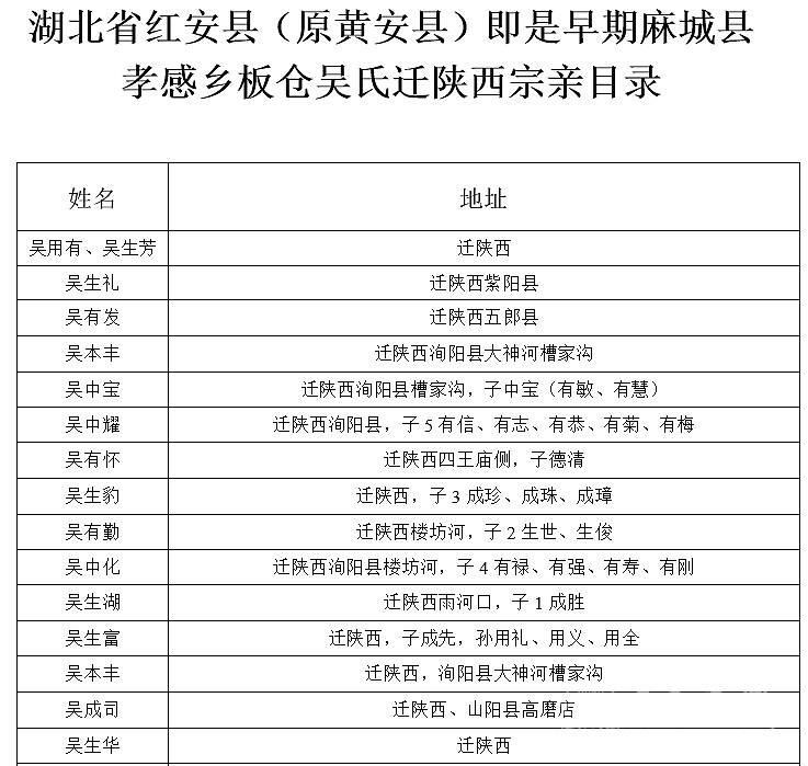 寻湖北红安县板仓吴氏迁陕西吴氏后裔宗亲