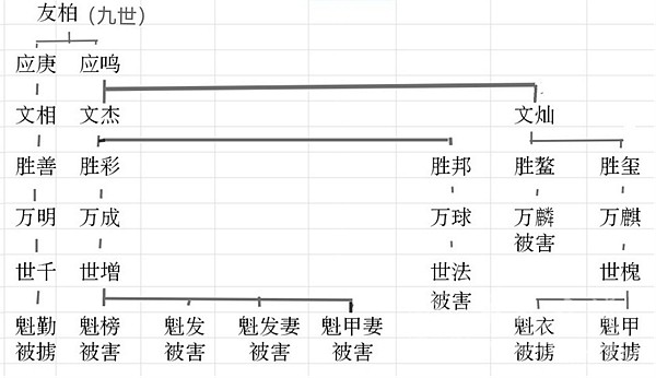 官庄古巢吴氏遭太平军兵燹 官庄古巢吴氏遭太平军兵燹