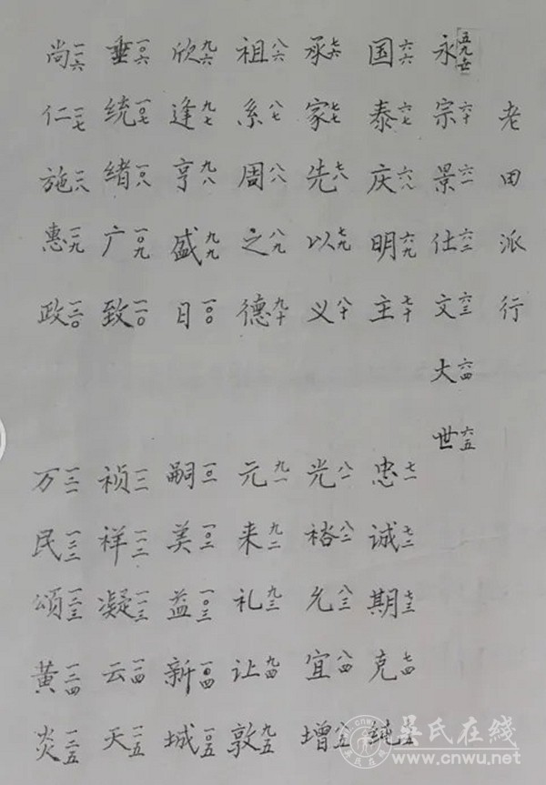 老田吴氏字辈 老田吴氏字辈