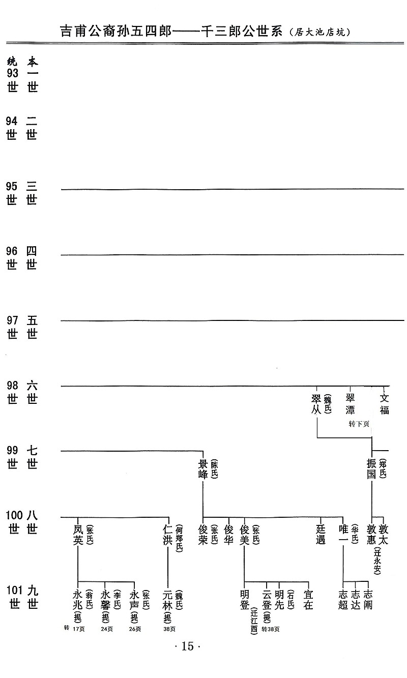 吉甫公五四郎千三郎念四评公世系居龙岩大池店坑02