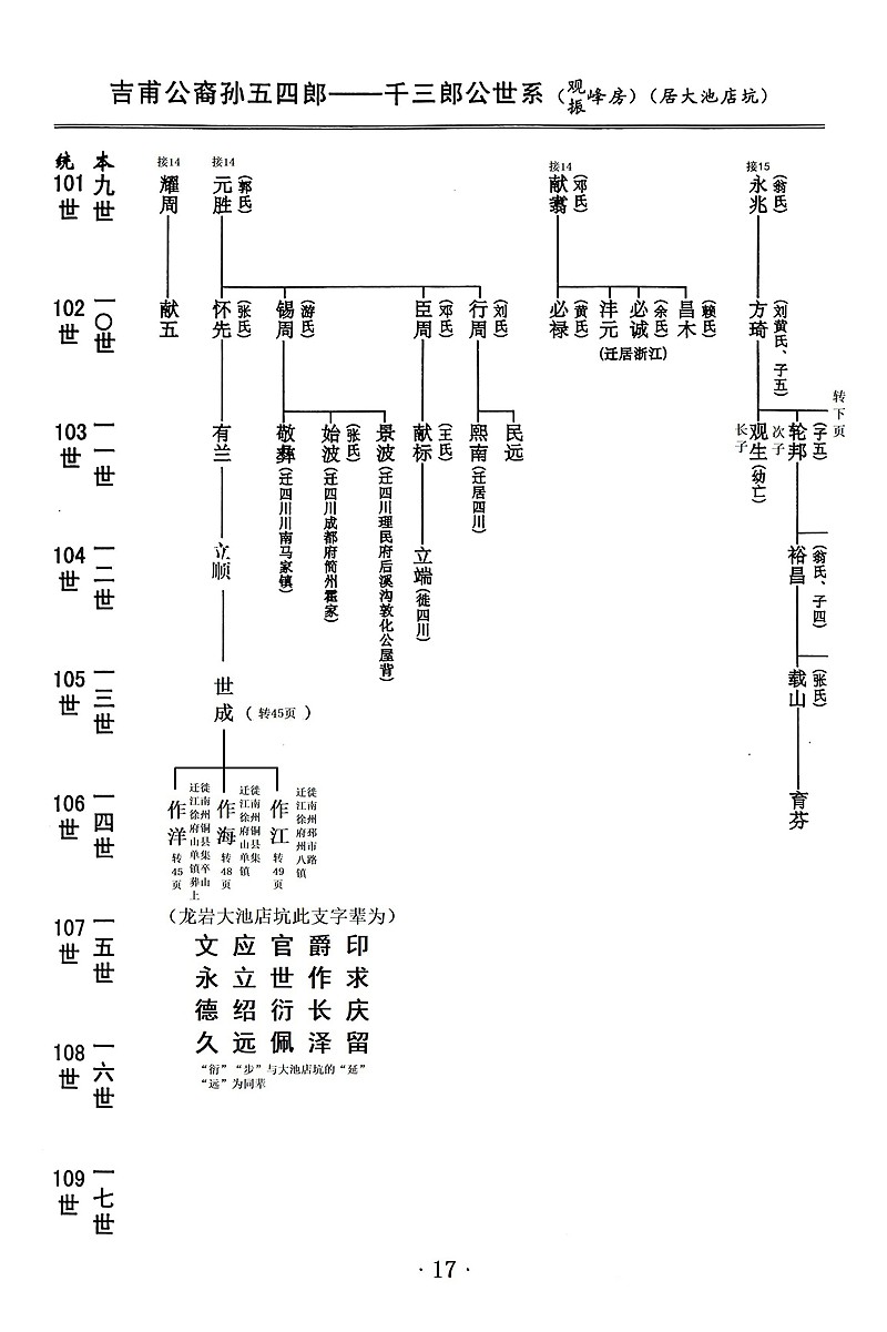 吉甫公五四郎千三郎念四评公世系居龙岩大池店坑04