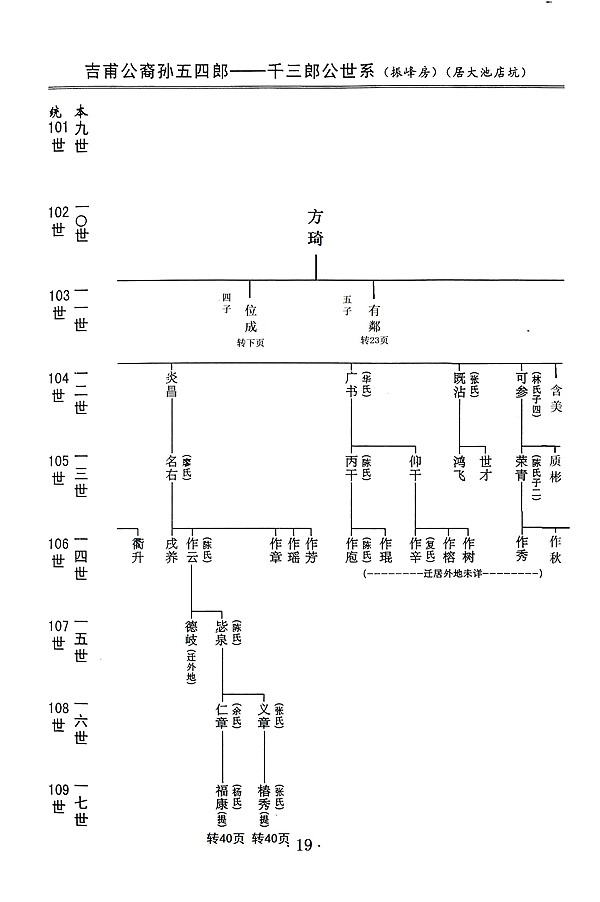 吉甫公五四郎千三郎念四评公世系06龙岩大池店坑19