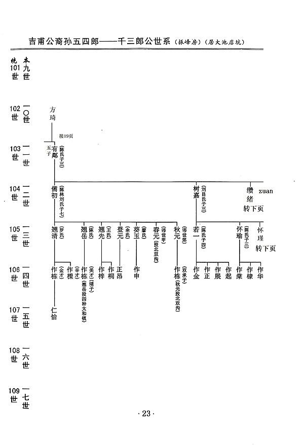 吉甫公五四郎千三郎念四评公世系10龙岩大池店坑23