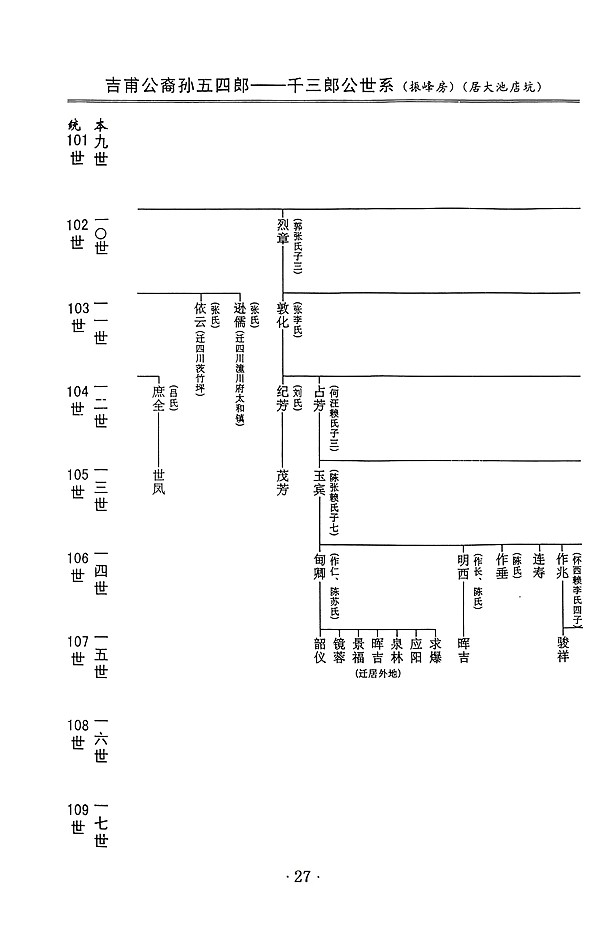 吉甫公五四郎千三郎念四评公世系14龙岩大池店坑27