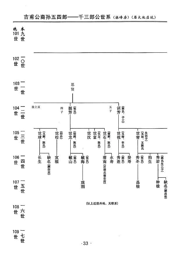 吉甫公五四郎千三郎念四评公世系20龙岩大池店坑33
