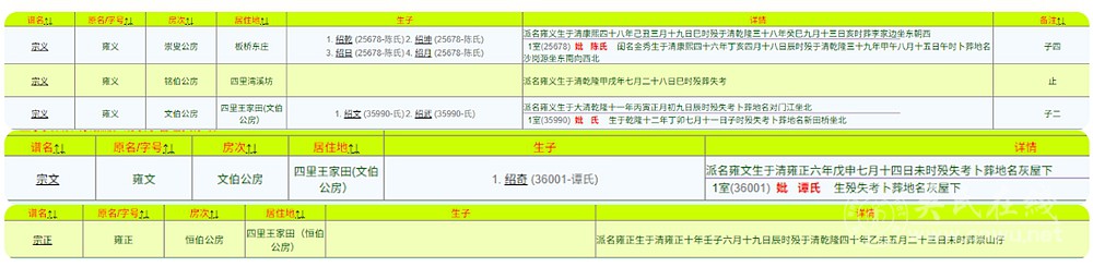 栗山头吴氏溯源