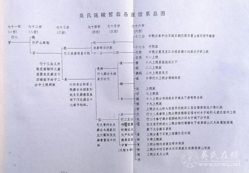 江西吉安县内吴氏主要支系源流
