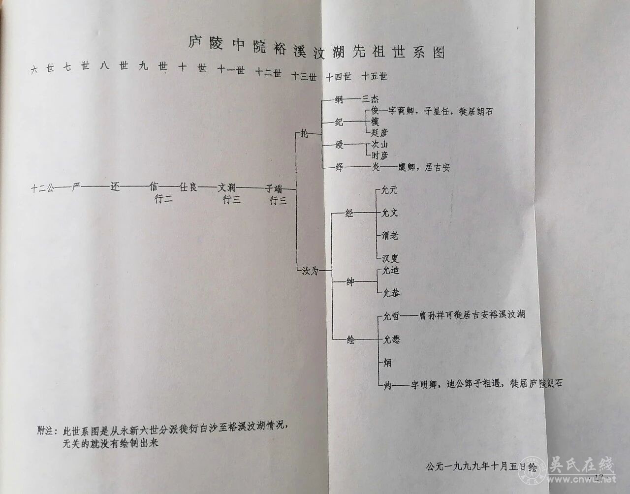 江西吉安县吴氏烟冈派世系源流
