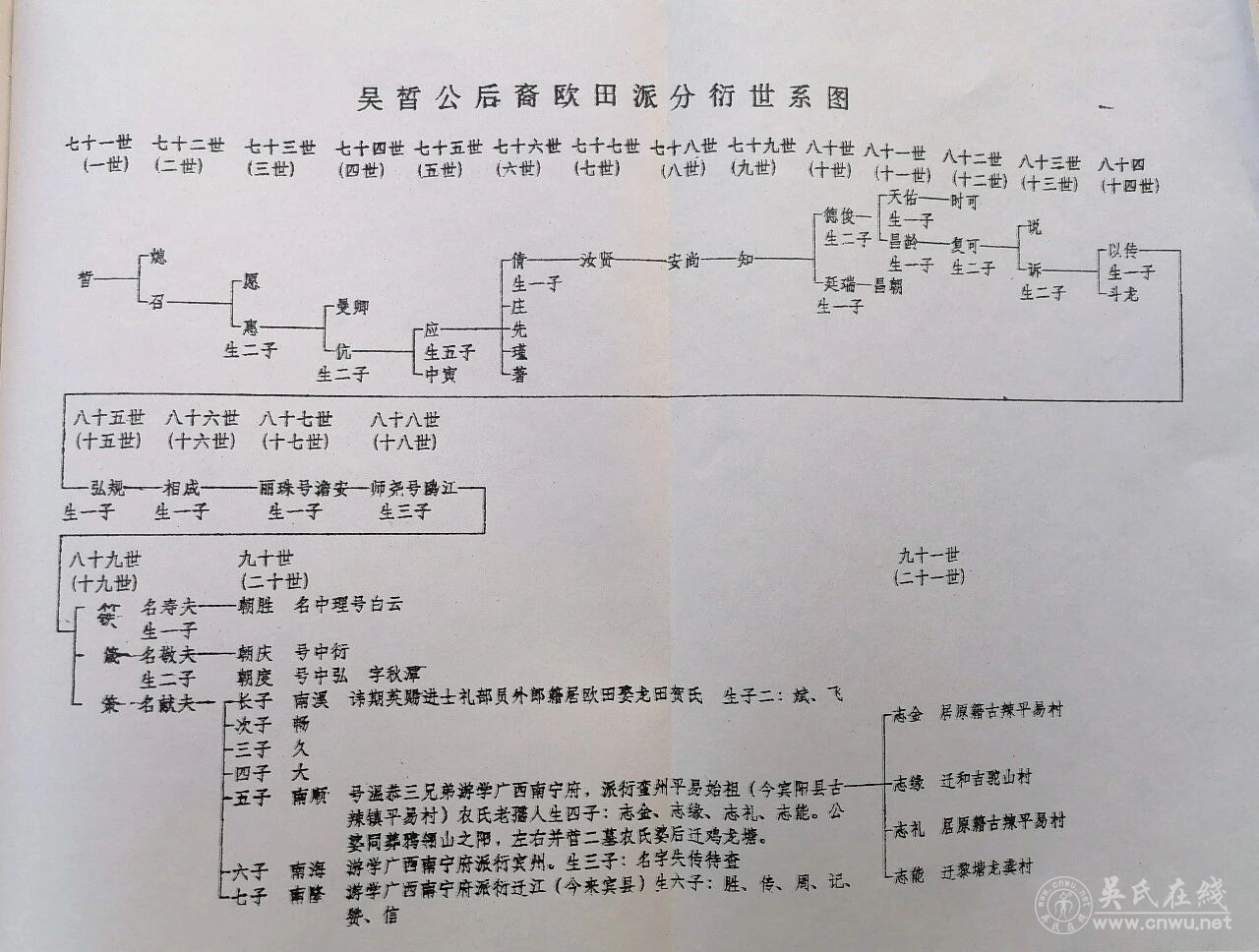 江西吉安县吴氏烟冈派世系源流