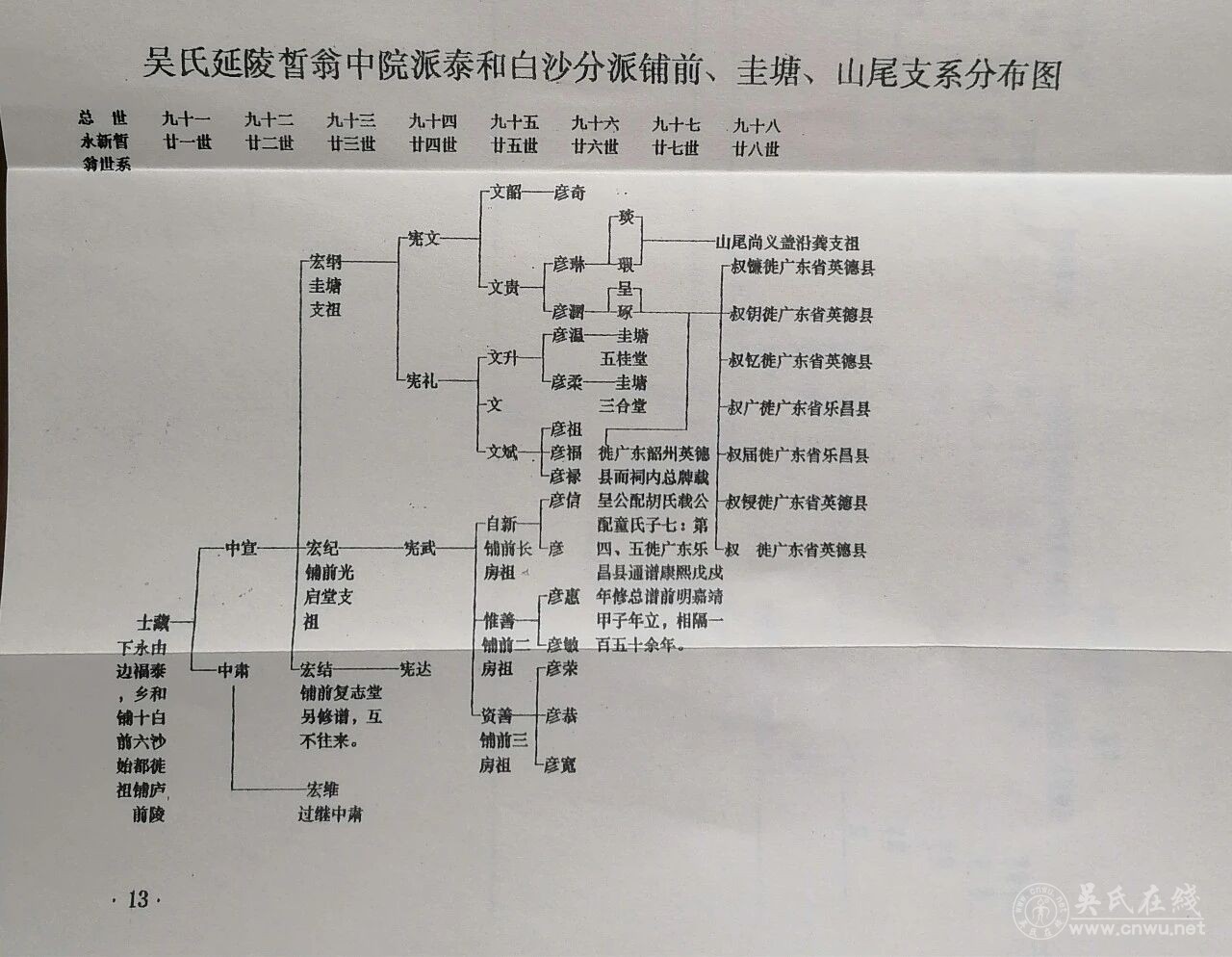 江西吉安县吴氏烟冈派世系源流