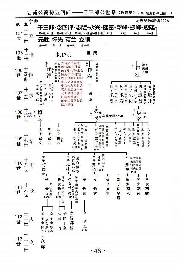 吉甫公五四郎千三郎念四评公世系33居连云港市东海县牛山镇46
