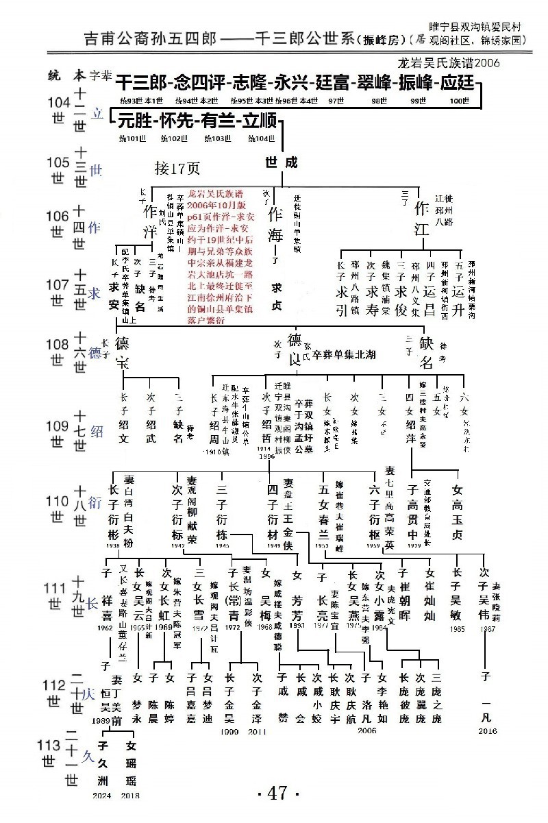 吉甫公五四郎千三郎念四评公世系34徐州市居睢宁县双沟镇47