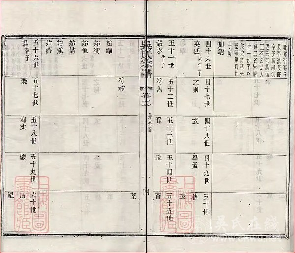 关于唐吴兢公次子吴令琦与莆田入莆始祖吴兴为同一人之溯源考证 关于唐吴兢公次子吴令琦与莆田入莆始祖吴兴为同一人之溯源考证