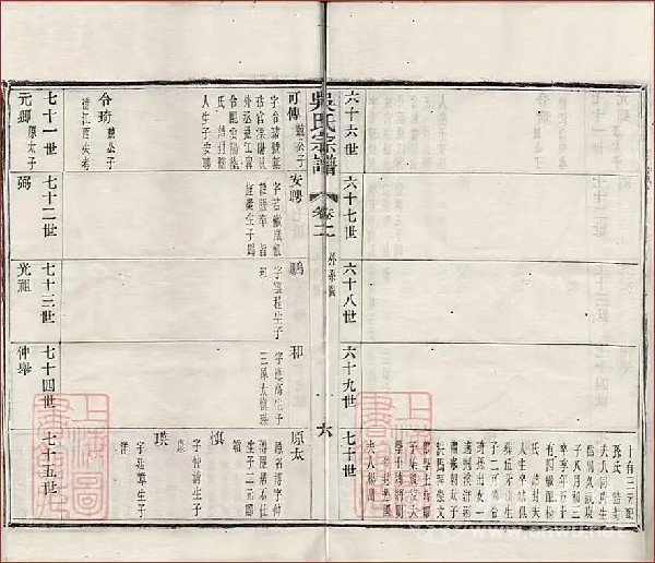 关于唐吴兢公次子吴令琦与莆田入莆始祖吴兴为同一人之溯源考证 关于唐吴兢公次子吴令琦与莆田入莆始祖吴兴为同一人之溯源考证