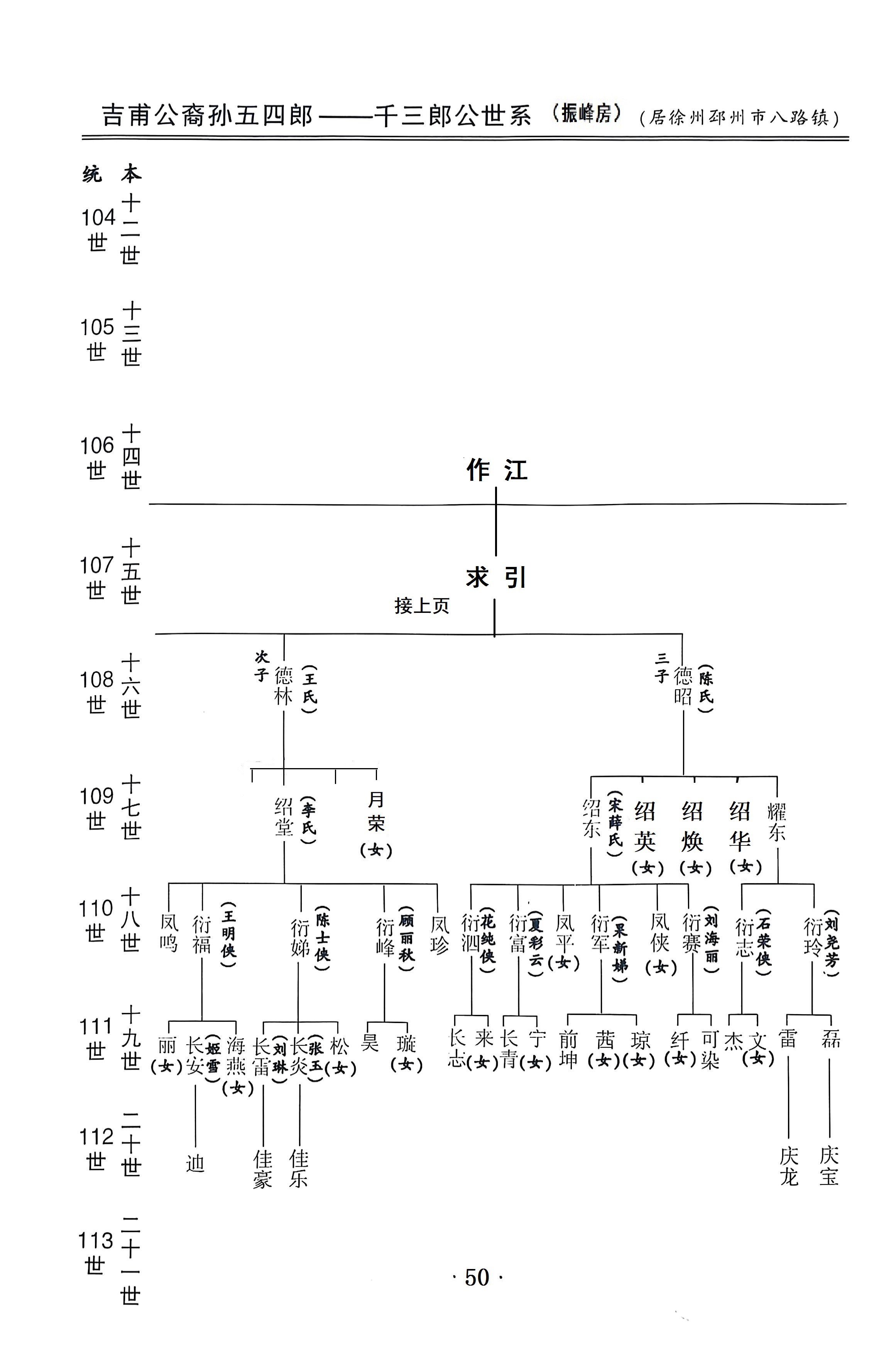 吉甫公五四郎千三郎念四评公世系37居邳州市八路镇50