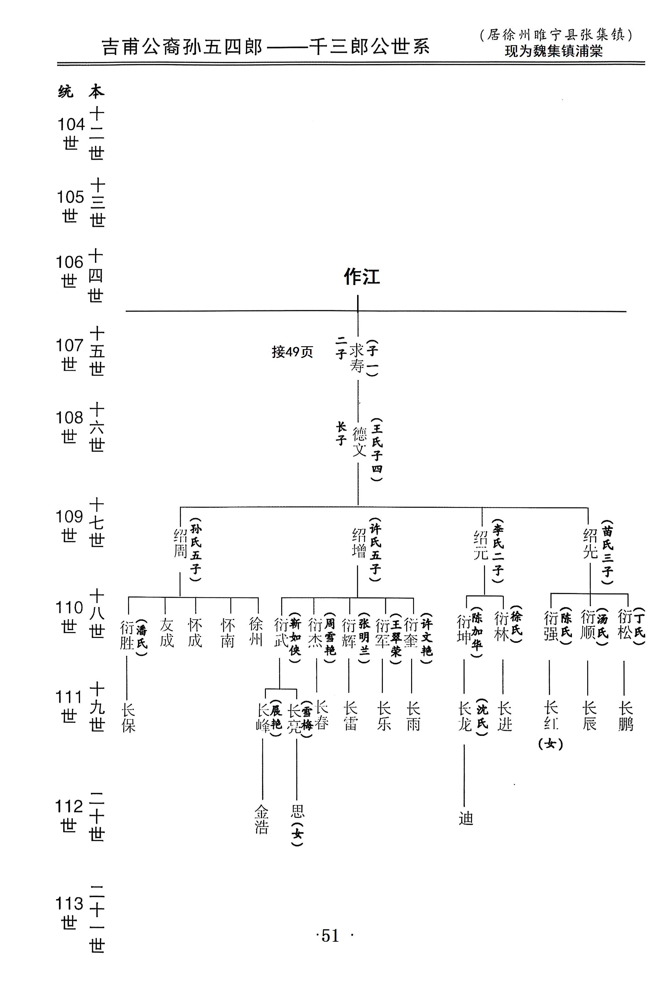 吉甫公五四郎千三郎念四评公世系38居睢宁县魏集镇浦棠51