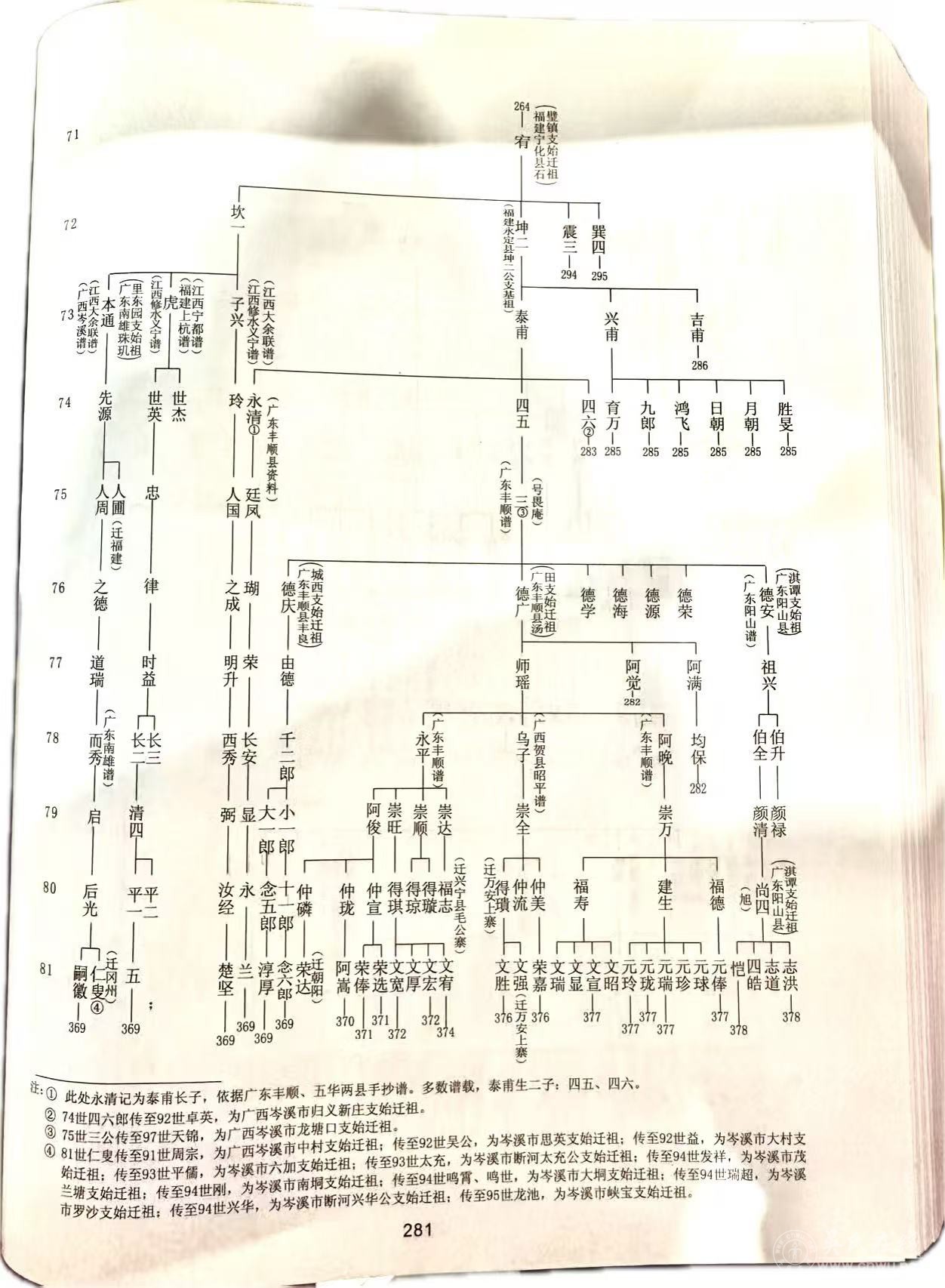福建宁化县石壁镇支始迁祖吴宥公世系 福建宁化县石壁镇支始迁祖吴宥公世系