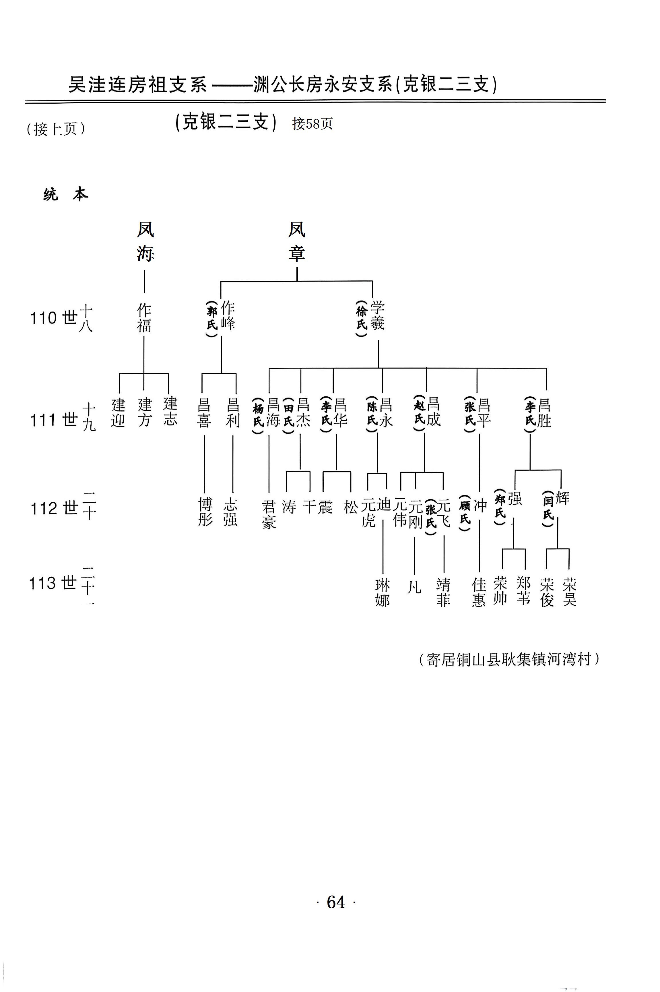 吉甫公五四郎千三郎念四评公世系51居铜山县耿集镇河湾村64
