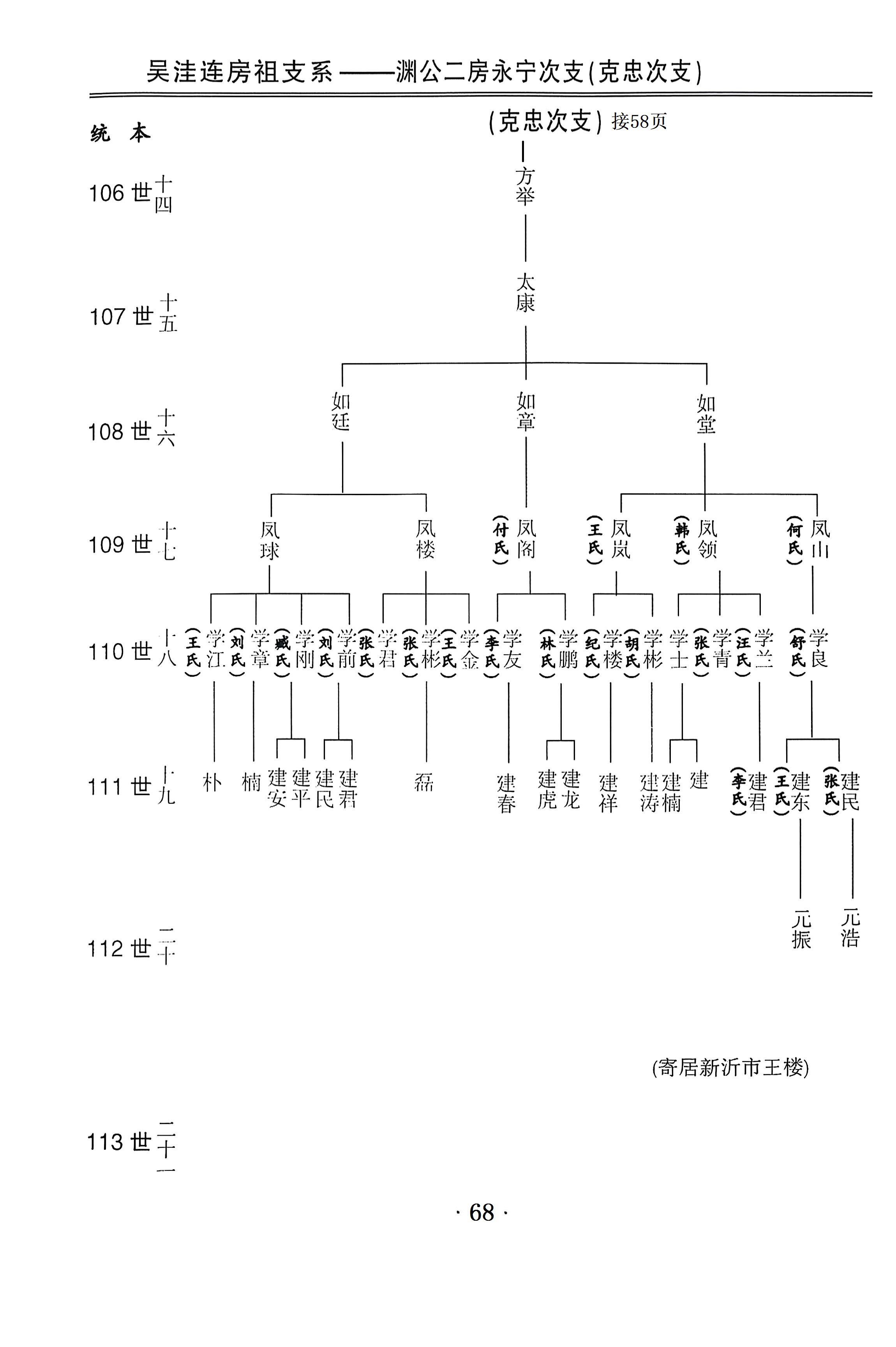 吉甫公五四郎千三郎念四评公世系55居新沂市王楼村68