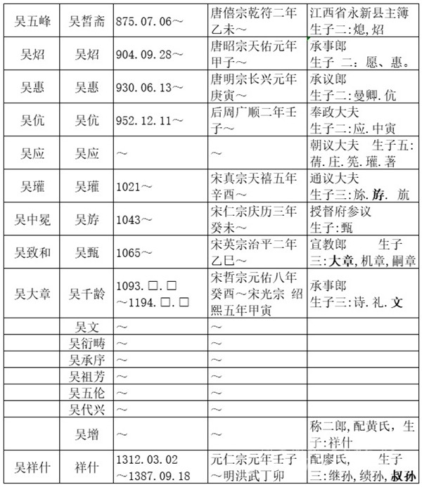 广东大玉口吴本桥公后代寻找族谱