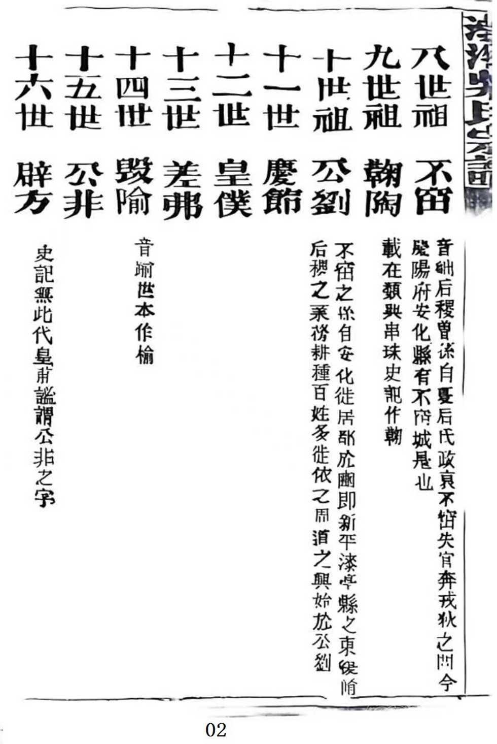 轩辕至季札世系2