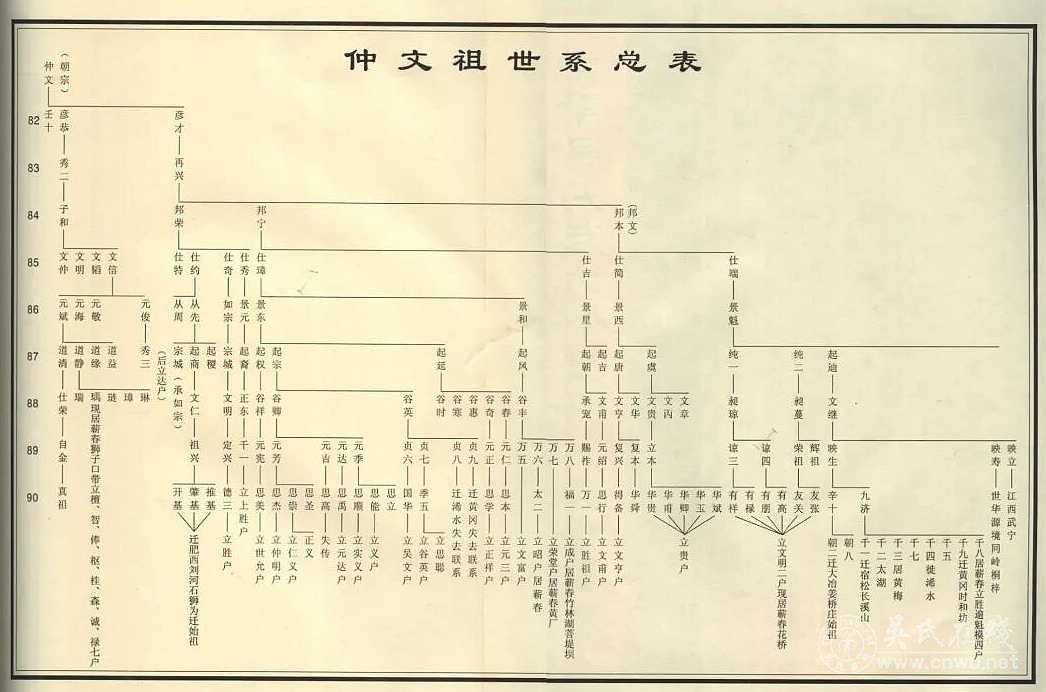 就淝南石狮吴氏祖源定论致意