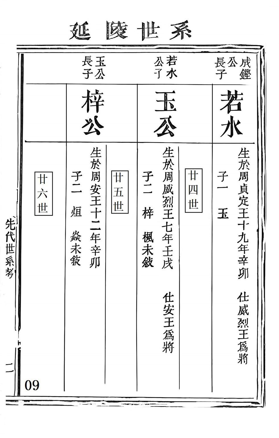 季札重道宣公世系9