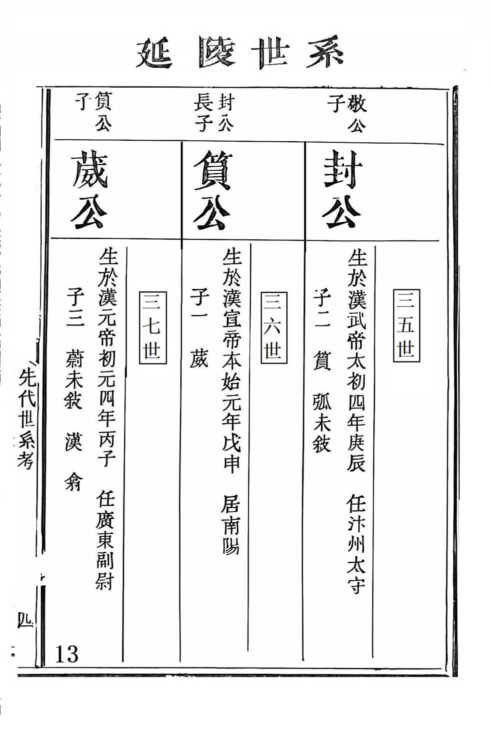 季札重道宣公世系13