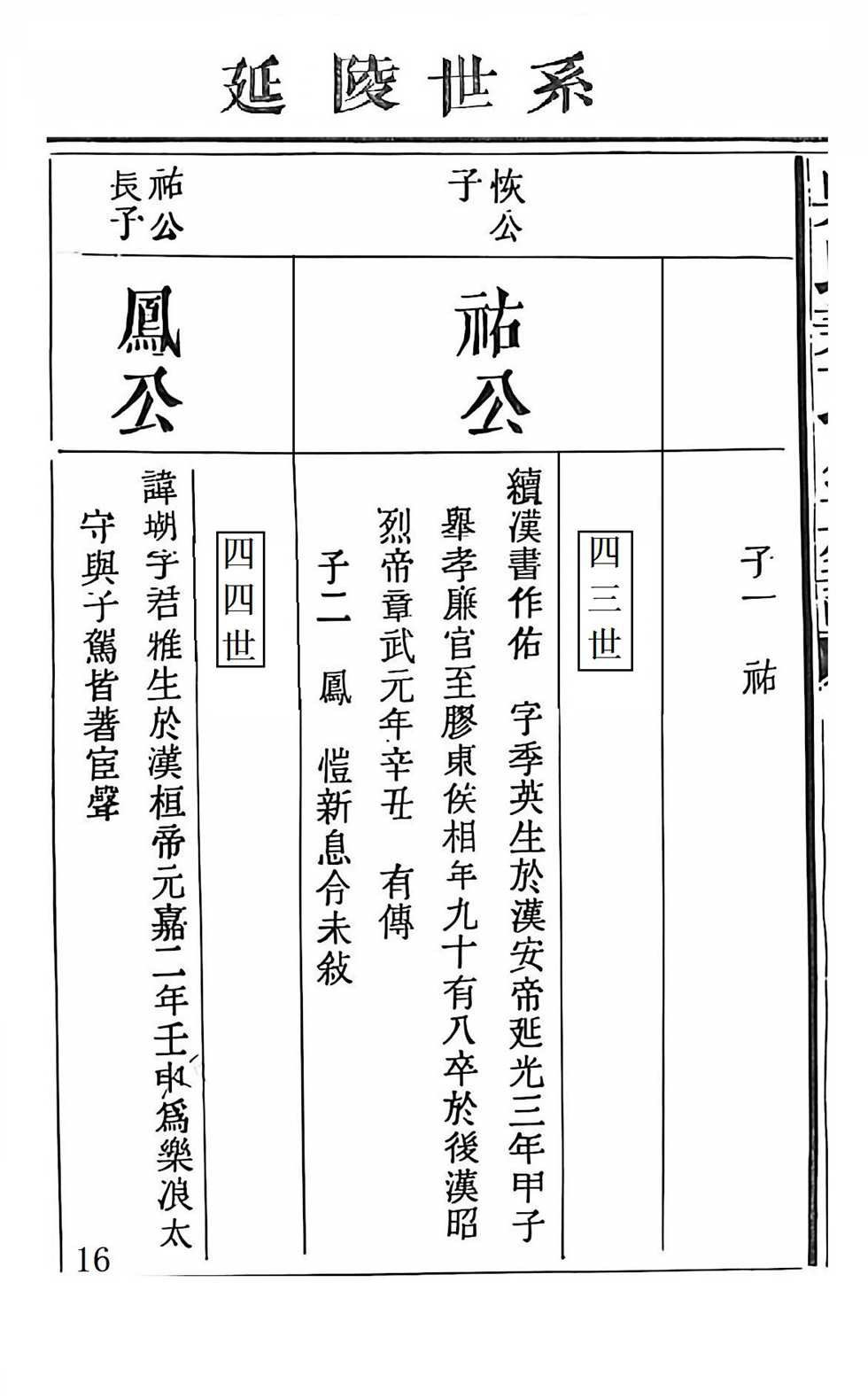 季札重道宣公世系16