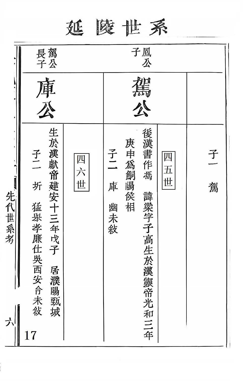 季札重道宣公世系17