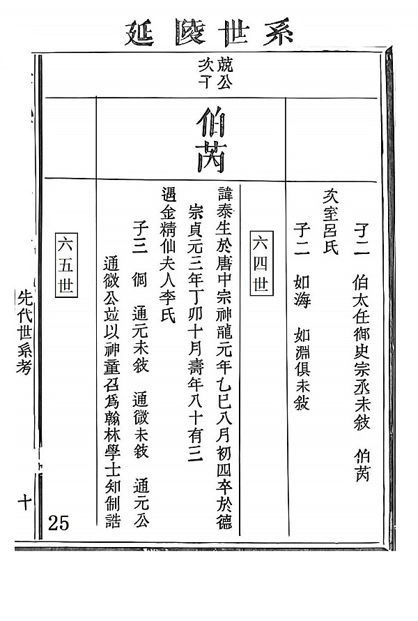 季札重道宣公世系25