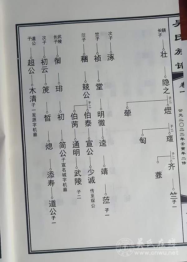 寻江西永新县吴氏始祖吴皙公的长子吴熄的后代
