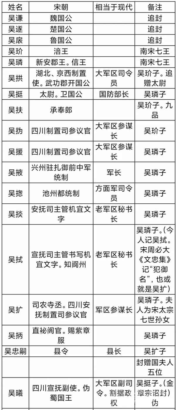 “吴家军”将门兴衰录