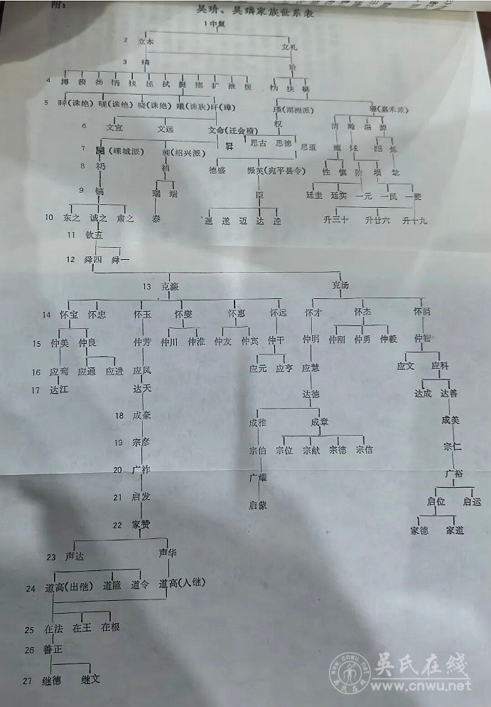 吴玠吴璘家族及其东迁 吴玠吴璘家族及其东迁